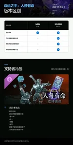游核