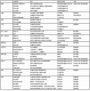 《暗黑破坏神4》S14圣骑士暗金掉落表