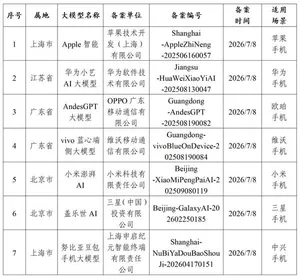 游核