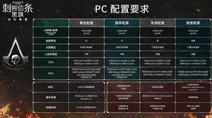 游核