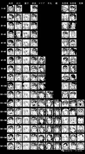时隔一年半《猎人》更新，富坚义博遭网友吐槽：真不是嫂子画的？