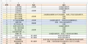游核