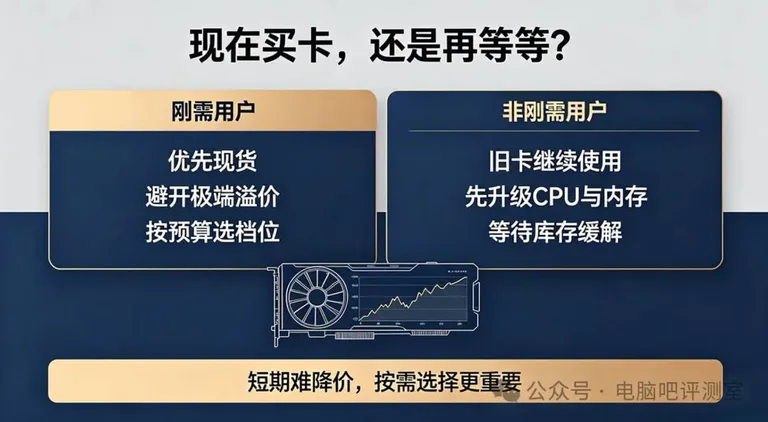 游核