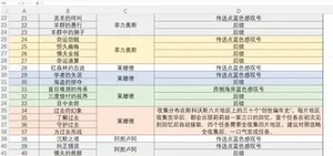 游核