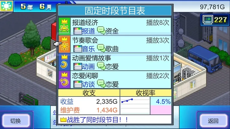 开拍!电视制作物语 游戏截图 2