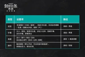 游核