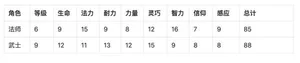 游核