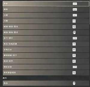 游核