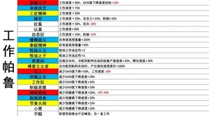 游核