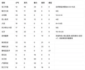 游核