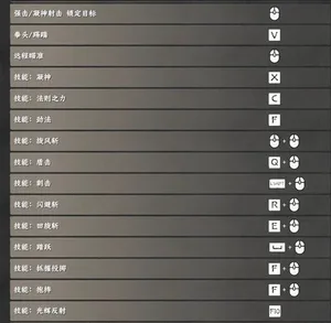 游核