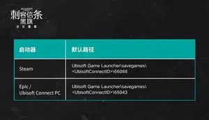 游核