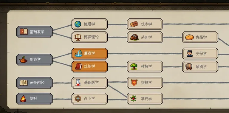 家族与帝国 游戏截图 3