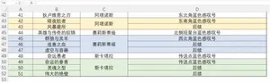 游核