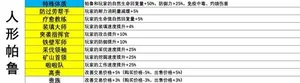 游核