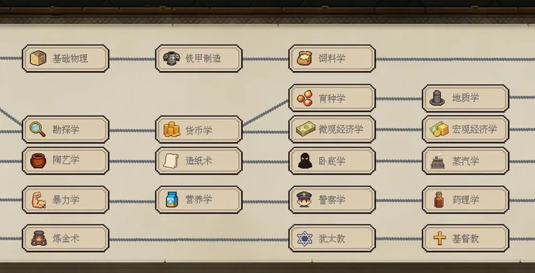 家族与帝国 游戏截图 4