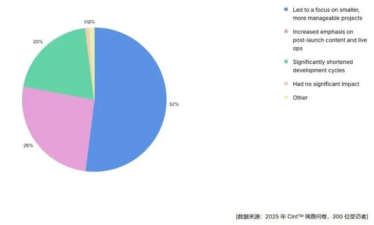 游核