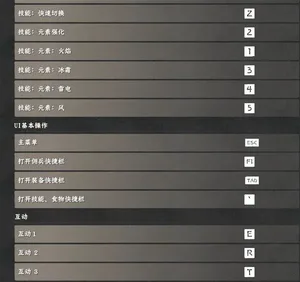 游核