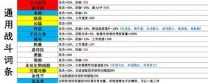 游核