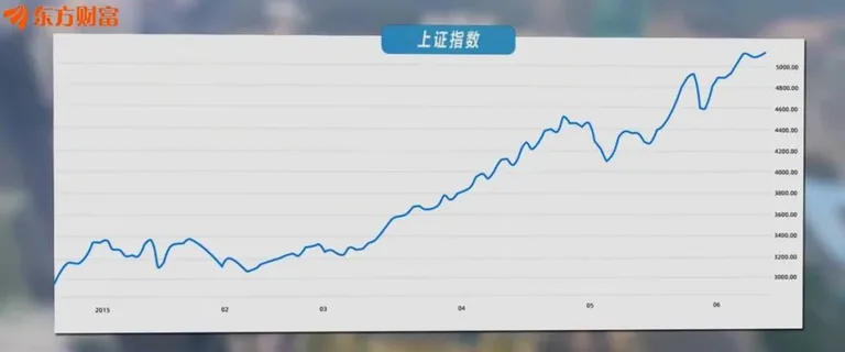 游核