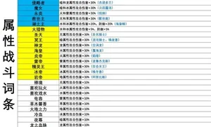 游核