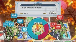 游核