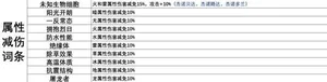 游核