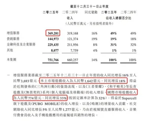 游核