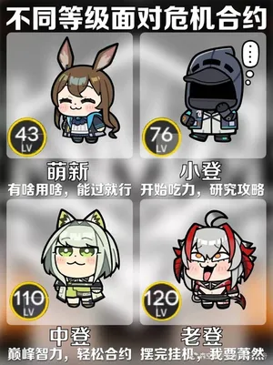 游核