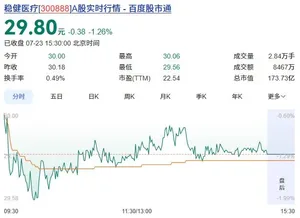 游核