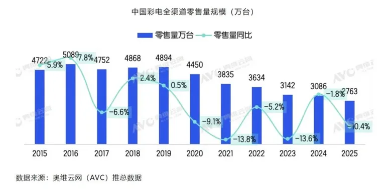 游核