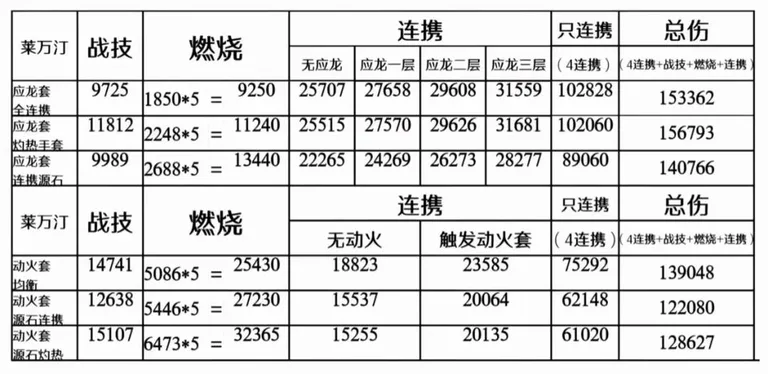 游核