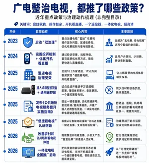 游核