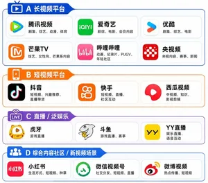 游核