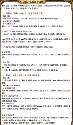 游核