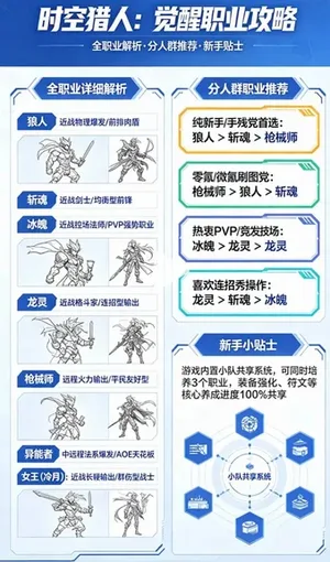 游核