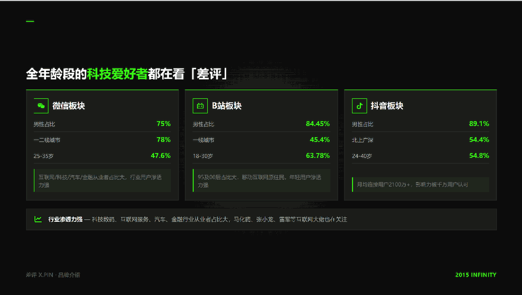 游核