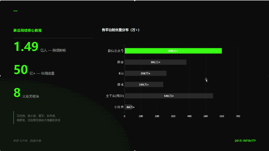 游核