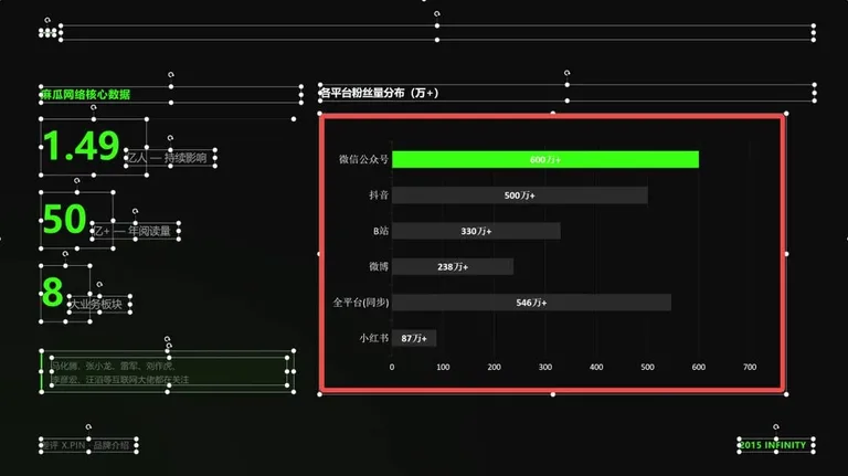 游核
