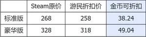 游核