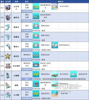 游核