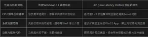 游核