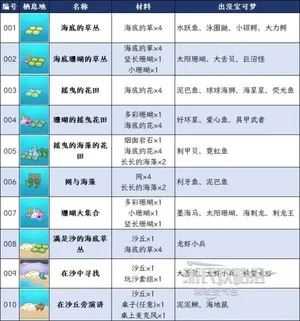 游核