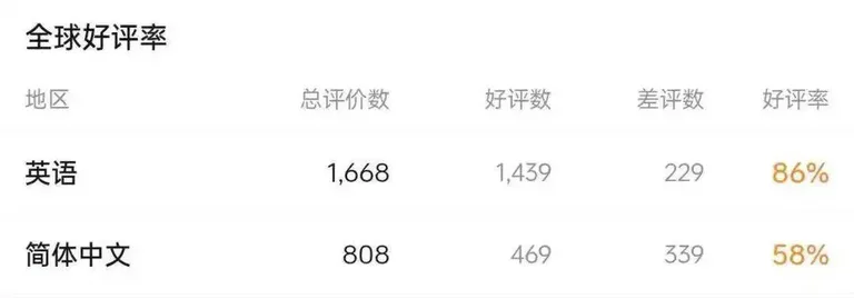 游核