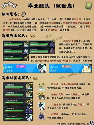 游核