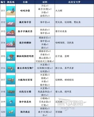 游核
