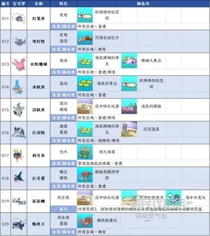 游核