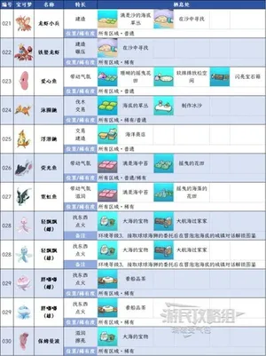 游核