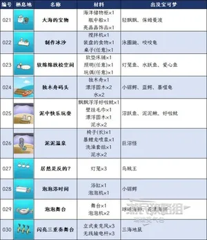 游核