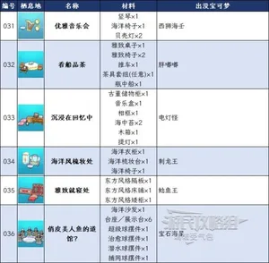 游核